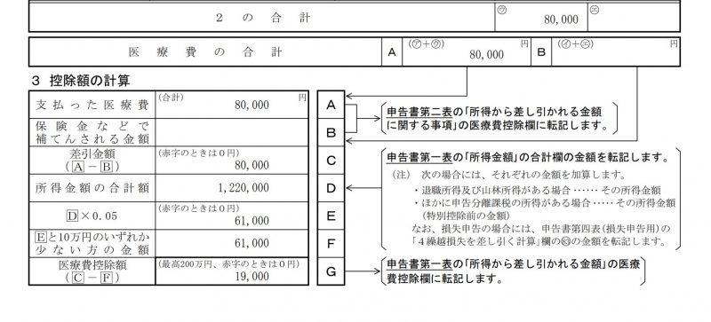 確定申告による医療費控除 年収パターン別で解説します 松澤税理士事務所